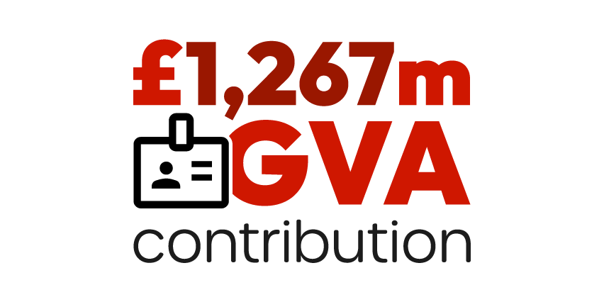 £1.267 billion GVA contribution